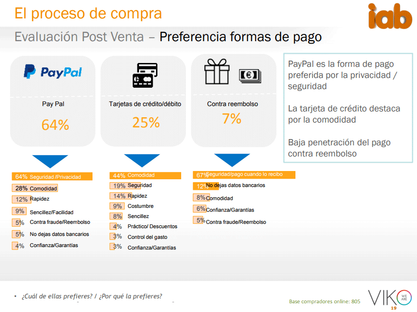 formas de pago